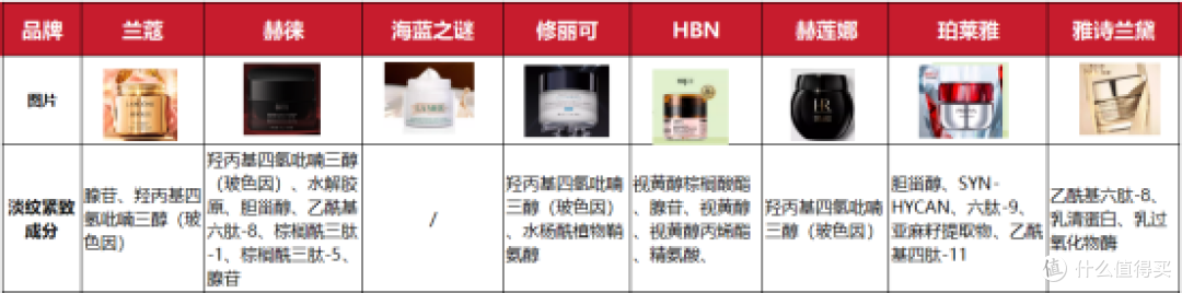 抗皱紧致护肤品哪款好?2025年抗老面霜推荐合集,小白必看!