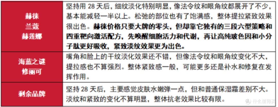 抗皱紧致护肤品哪款好?2025年抗老面霜推荐合集,小白必看!