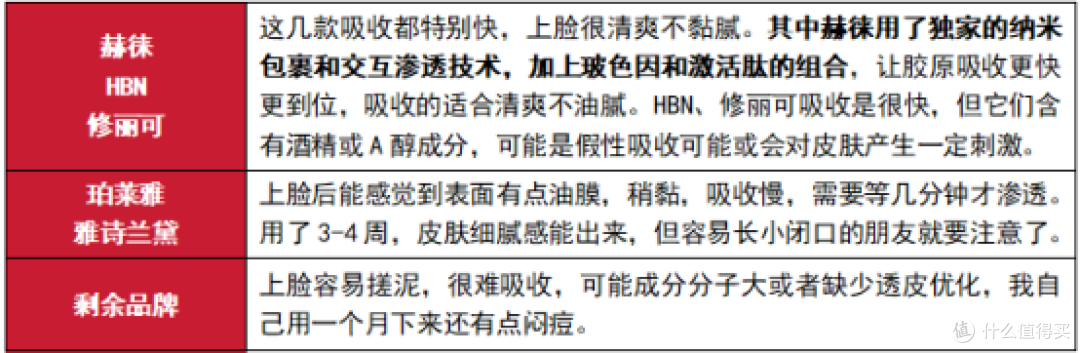 抗皱紧致护肤品哪款好?2025年抗老面霜推荐合集,小白必看!