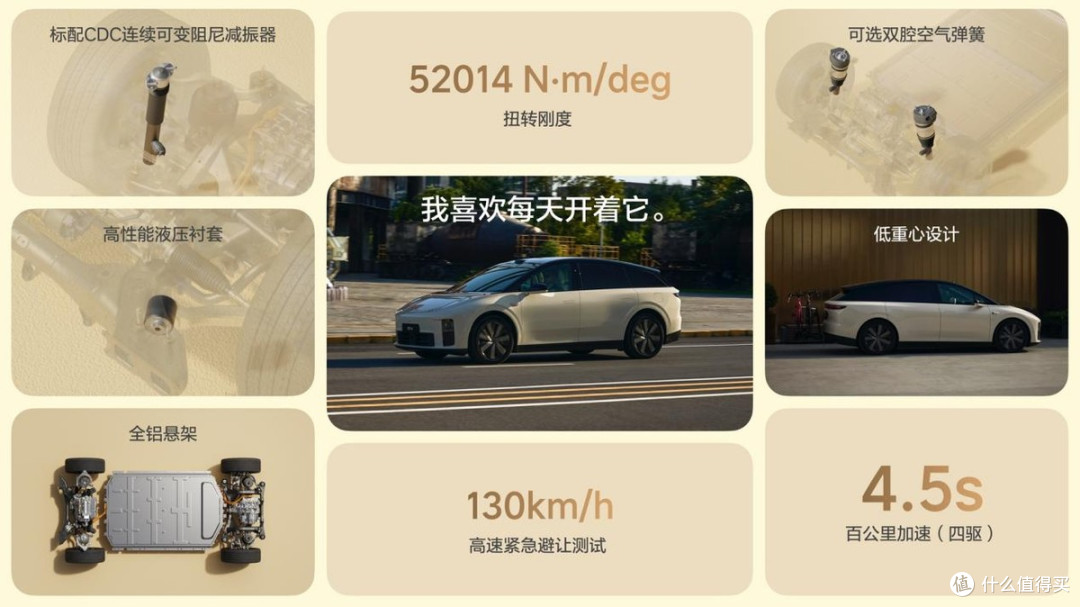 10分钟充500公里!标配空悬、皇后座,理想i6售24.98万