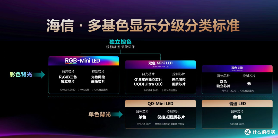 电视圈最近彻底卷疯了！海信刚刚发布的RGB-Mini LED双旗舰