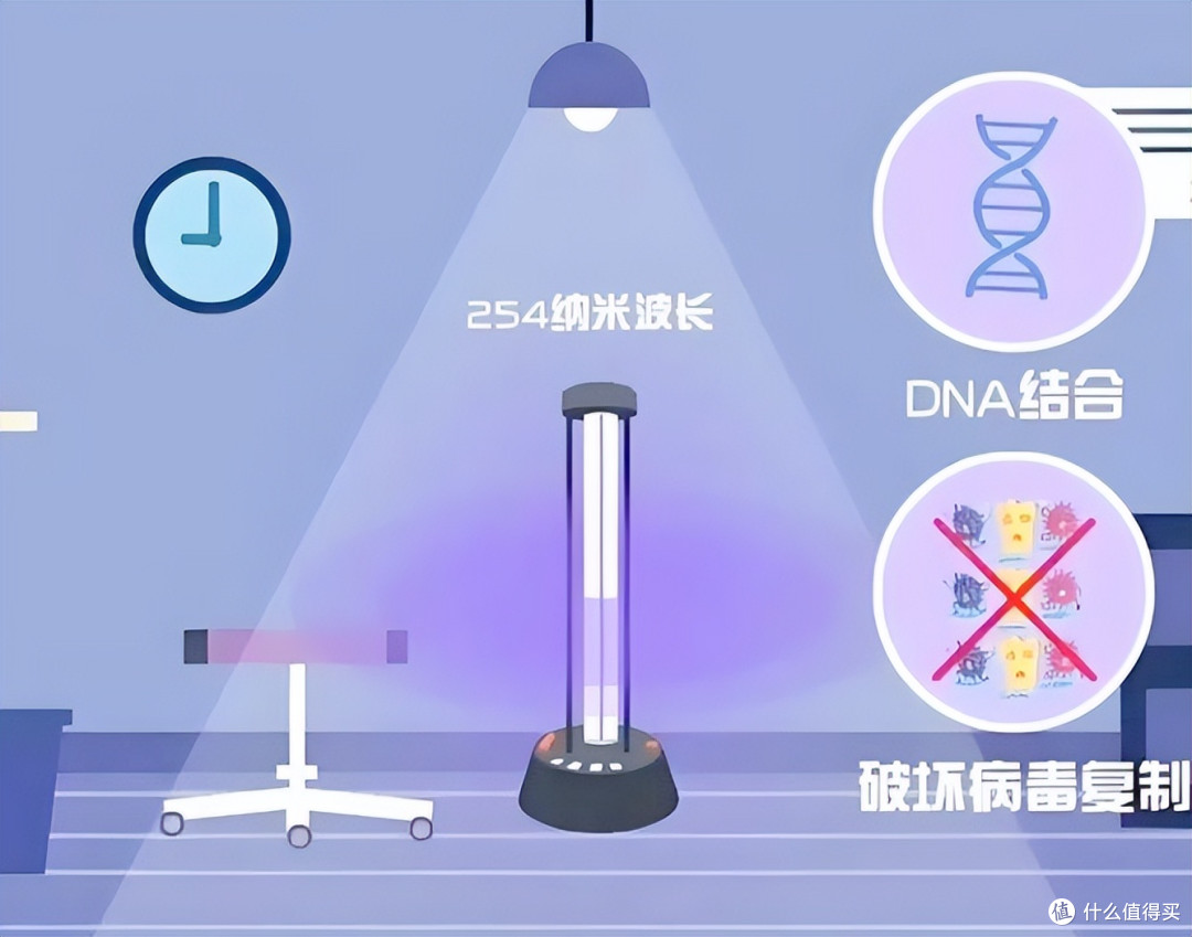 除螨仪有必要买吗?除螨仪哪个牌子好?十款高人气机型推荐!