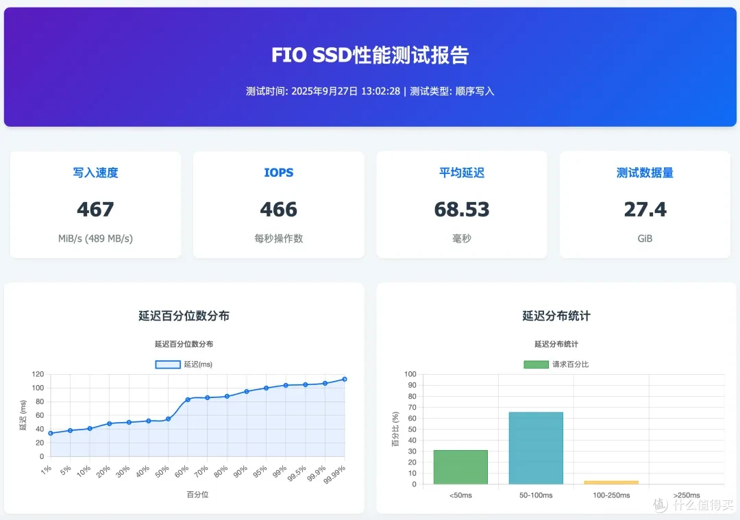 坏消息,机械盘和SSD还得涨!这类硬盘你会选择吗?