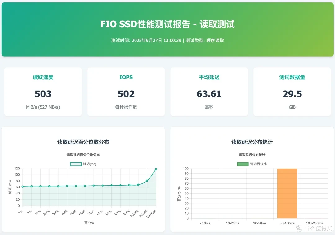坏消息,机械盘和SSD还得涨!这类硬盘你会选择吗?