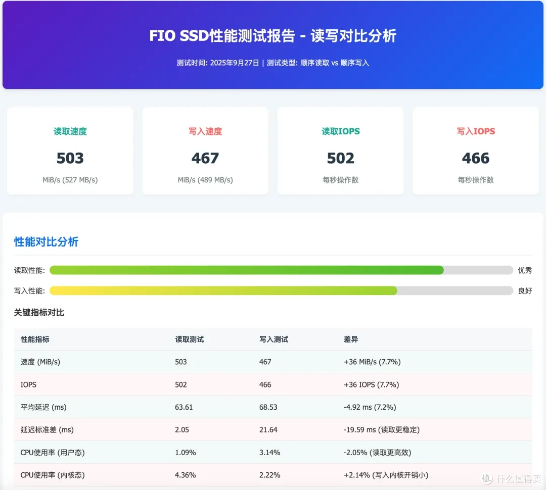 坏消息,机械盘和SSD还得涨!这类硬盘你会选择吗?