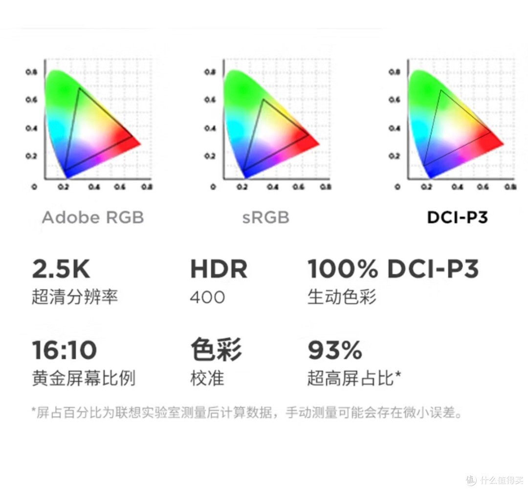 双11数码省钱攻略:ThinkBook 16p锐龙版,设计师&玩家都能冲