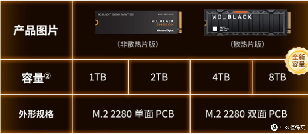 7300MB/s读取速度?旗舰PCIE固态推荐【闪迪WD_BLACK SN850X】