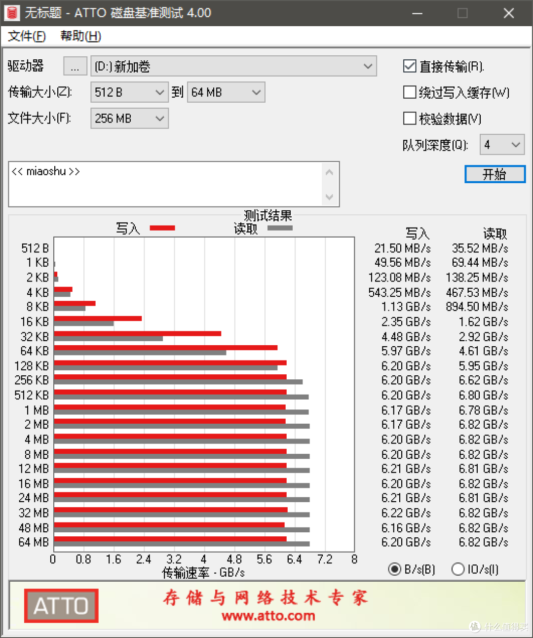 7300MB/s读取速度?旗舰PCIE固态推荐【闪迪WD_BLACK SN850X】