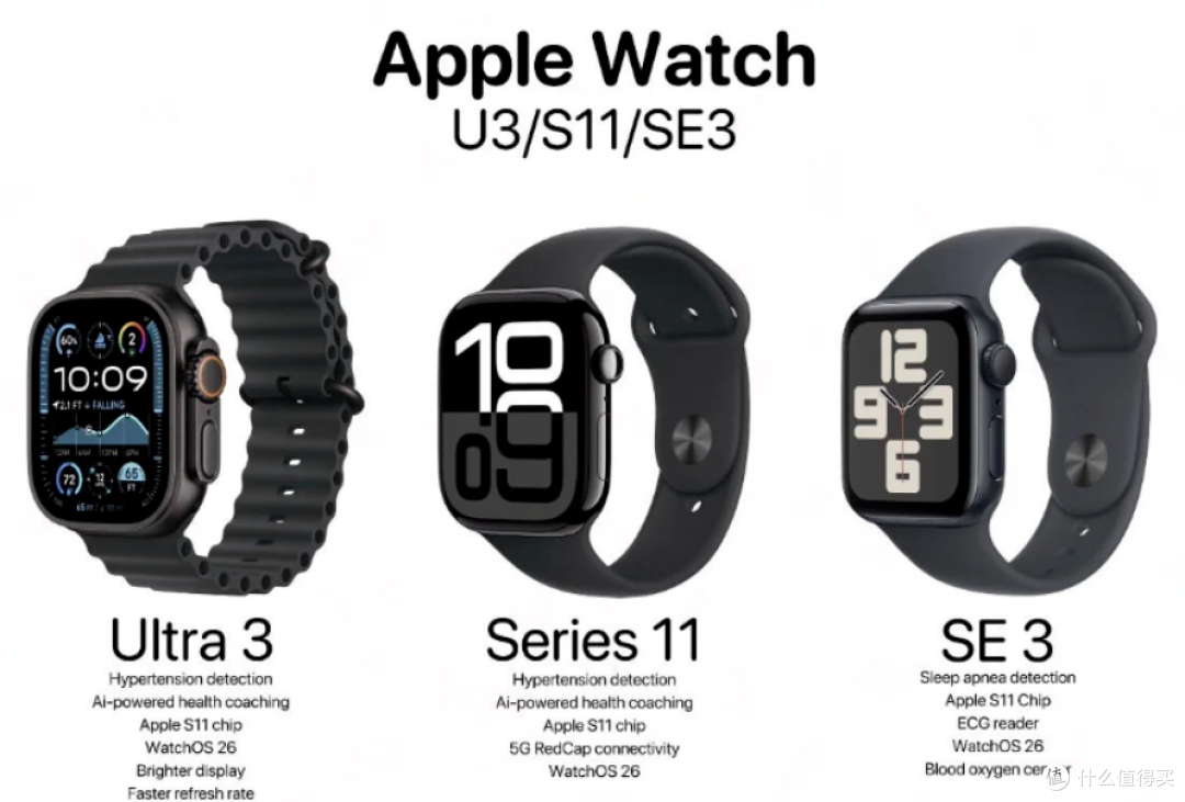 苹果秋季发布会：Apple Watch 今年稳扎细节，明年才是颠覆式革新