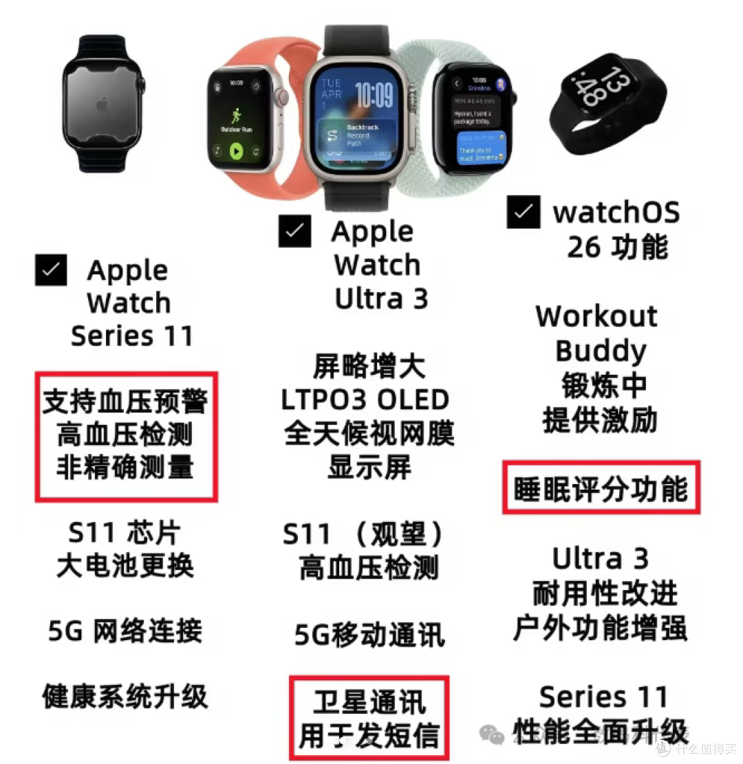 苹果秋季发布会：Apple Watch 今年稳扎细节，明年才是颠覆式革新