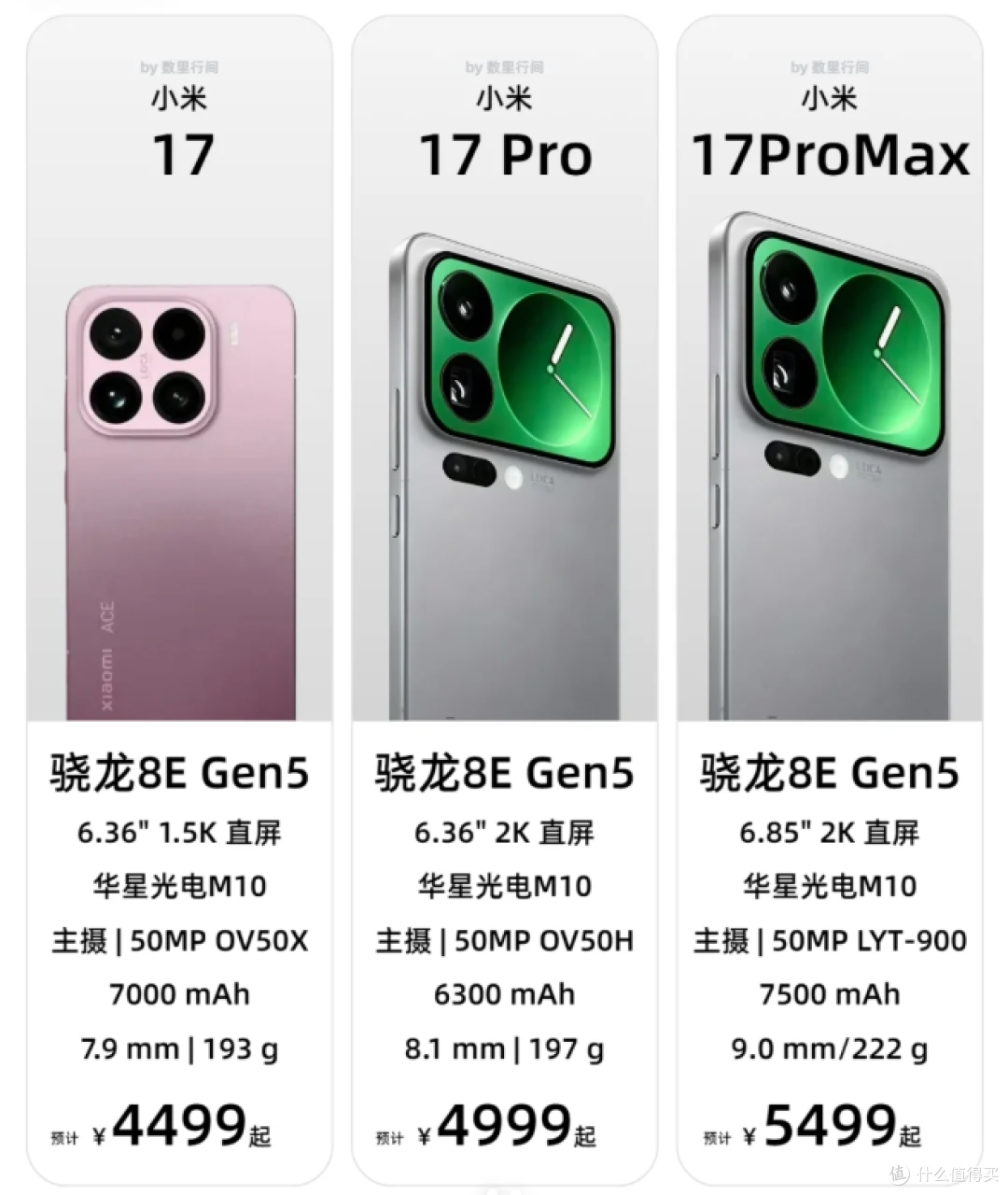 被骂惨啦！小米17 1TB这瓜，有点尴尬啊...