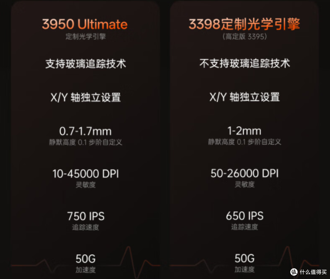 电竞双雄,雷柏VT1与VT1 MAX双鼠标开箱评测,三角洲就靠你上分了