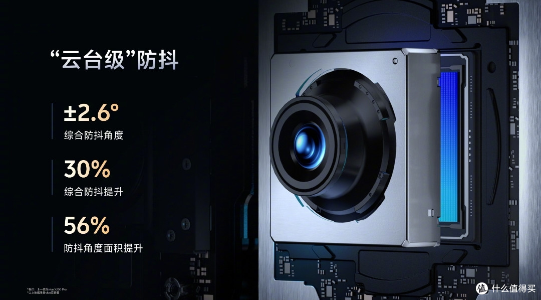 再进化！vivo X300系列用「电子柔光箱」攻克夜景人像难关