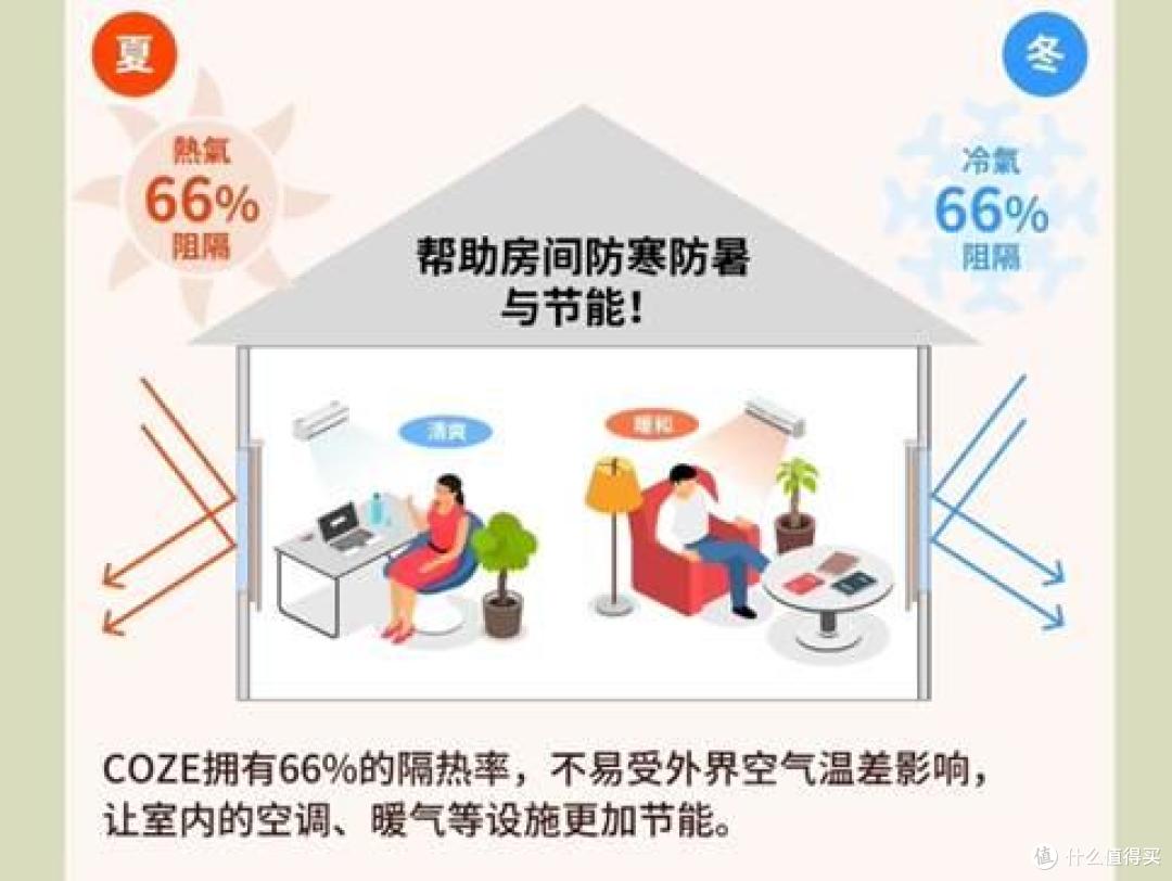 能隔音能遮光能保暖!我好不容易找到的“梦中情帘”,强烈安利