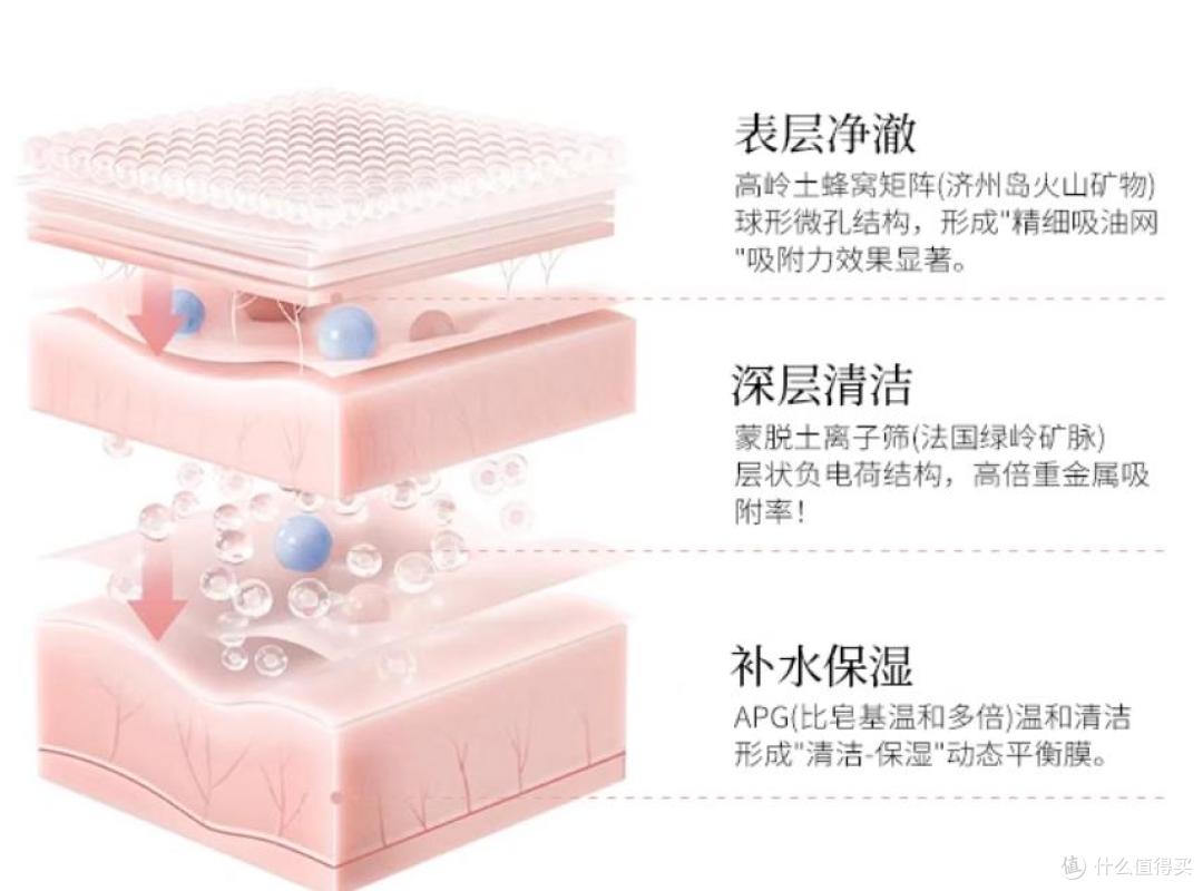 赫诗琴白泥面膜正确用法！清洁不拔干，油皮干皮都适配​