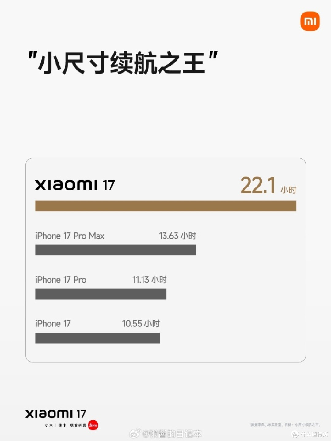 小米17:小尺寸旗舰的续航突破