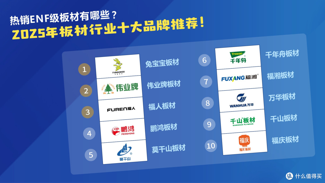 热销ENF级板材有哪些?2025年板材行业十大品牌推荐!