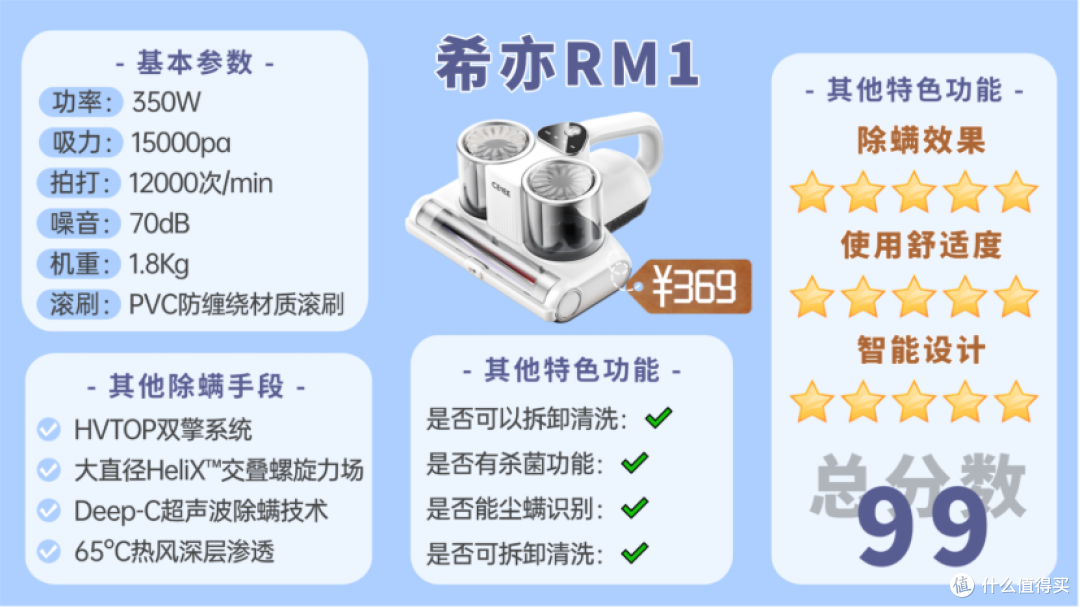 【2025除螨仪最新选购】除螨仪哪个牌子好?