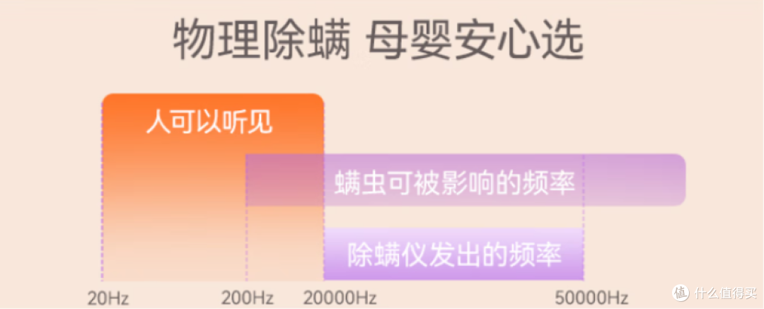 【2025除螨仪最新选购】除螨仪哪个牌子好?