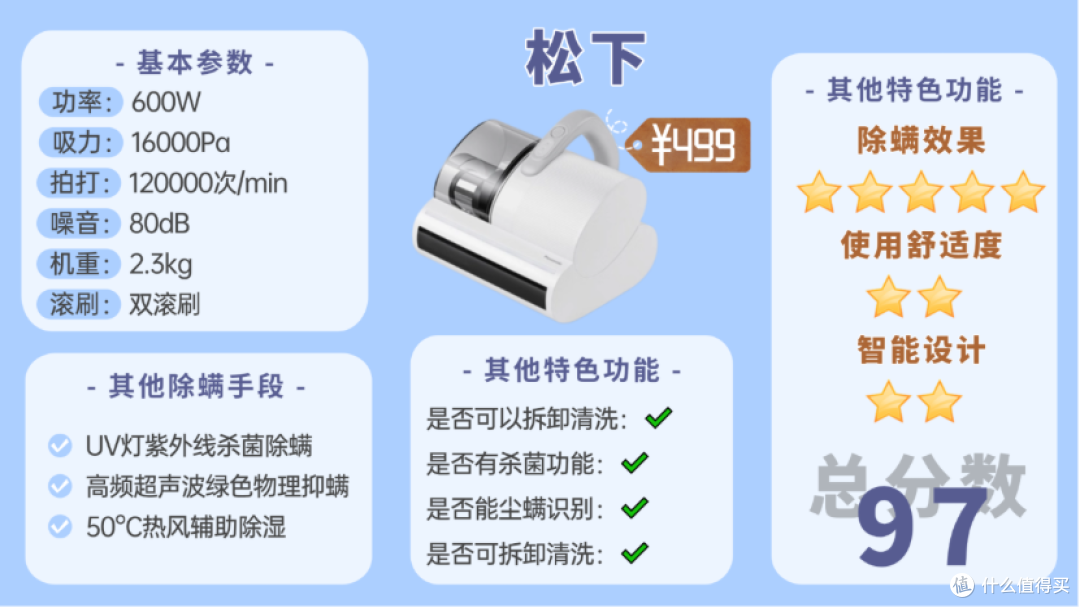 【2025除螨仪最新选购】除螨仪哪个牌子好?