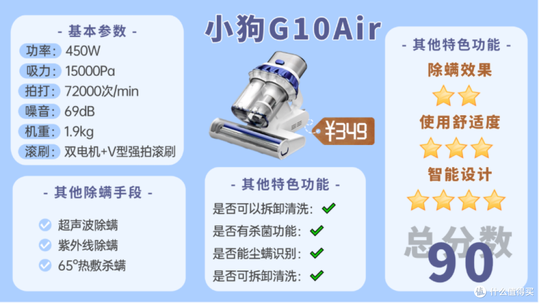【2025除螨仪最新选购】除螨仪哪个牌子好?