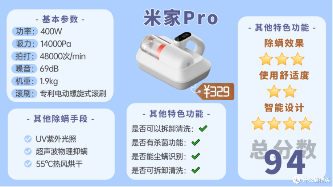 【2025除螨仪最新选购】除螨仪哪个牌子好?