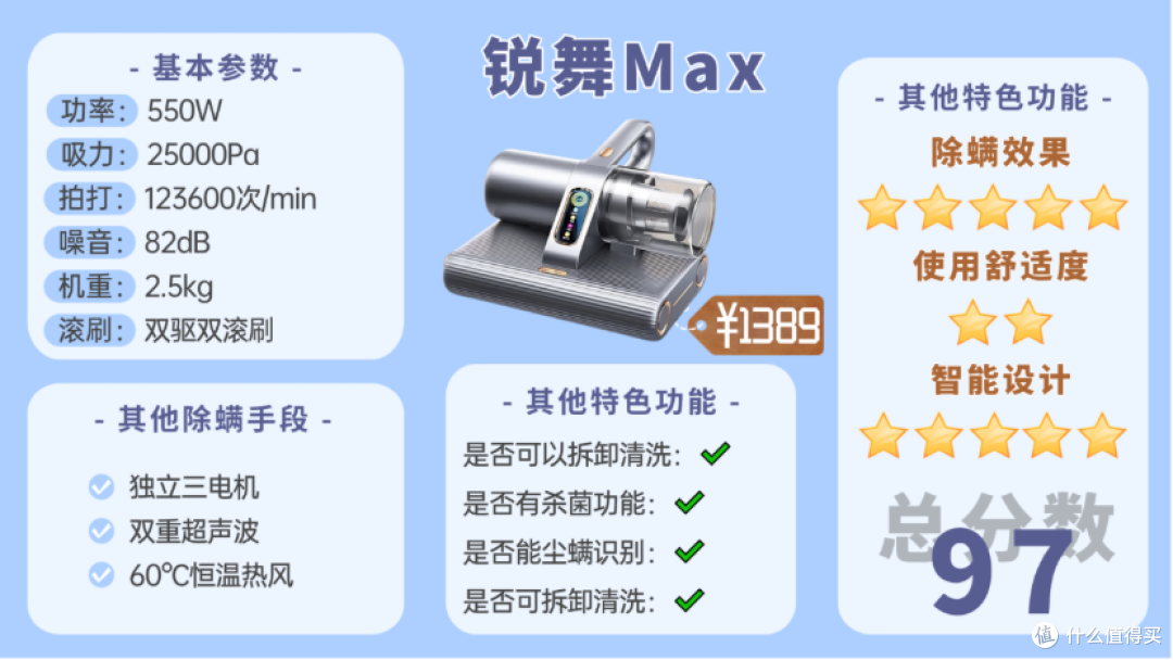 【2025除螨仪最新选购】除螨仪哪个牌子好?