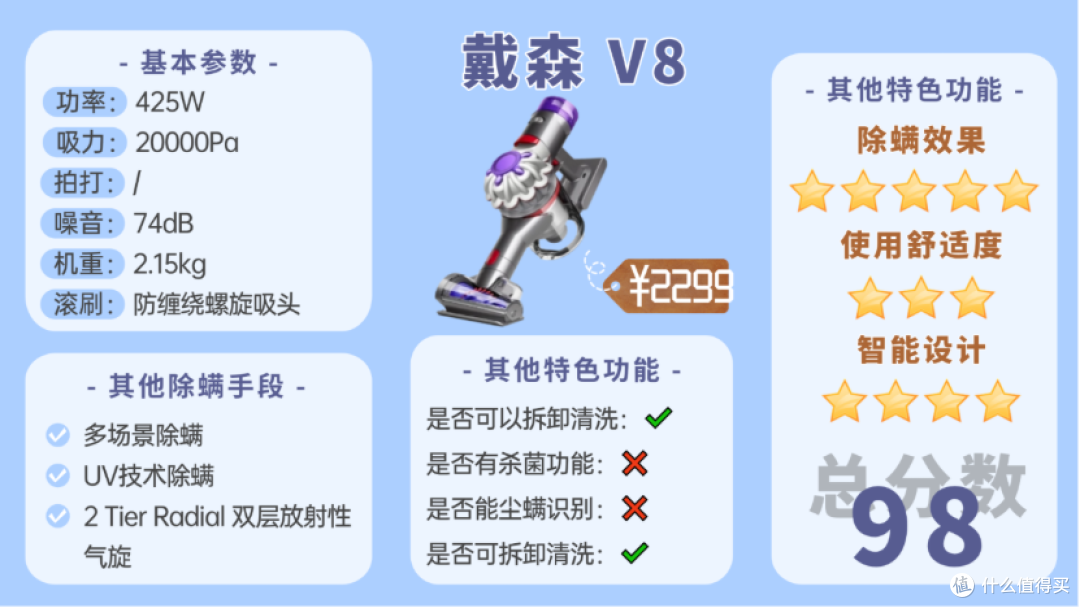 【2025除螨仪最新选购】除螨仪哪个牌子好?