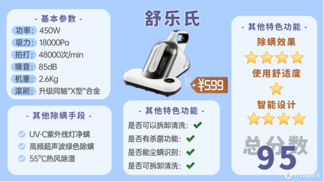 【2025除螨仪最新选购】除螨仪哪个牌子好?