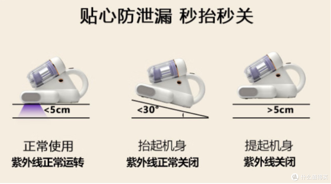 【2025除螨仪最新选购】除螨仪哪个牌子好?