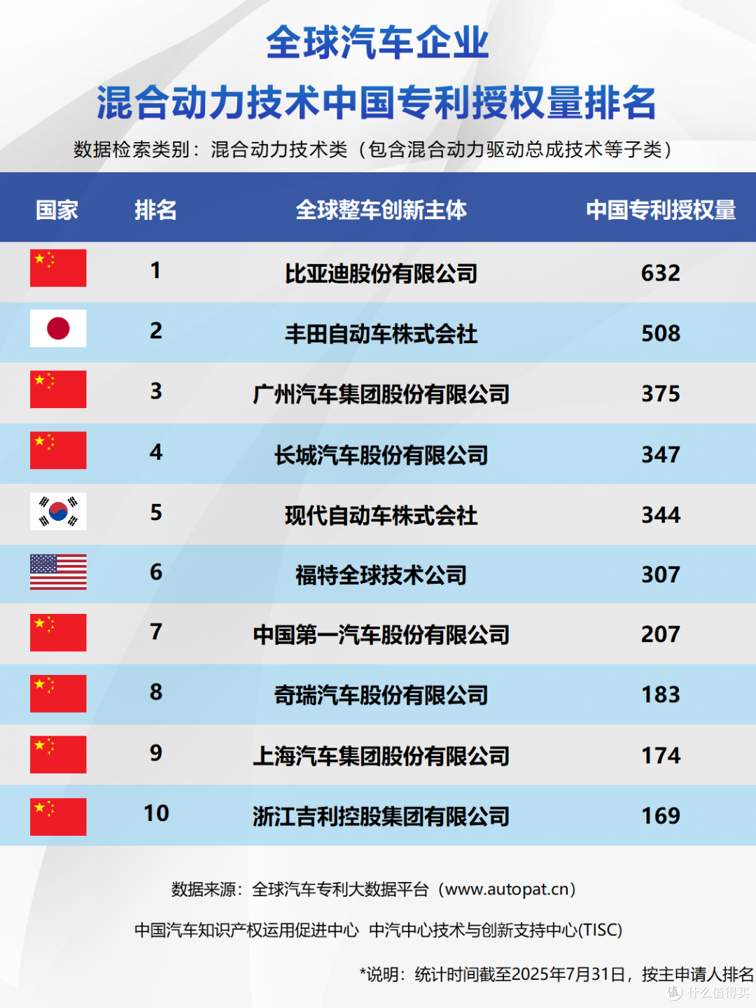 比亚迪DM技术天花板!4年两登清华大学教材,高考试卷中也有身影