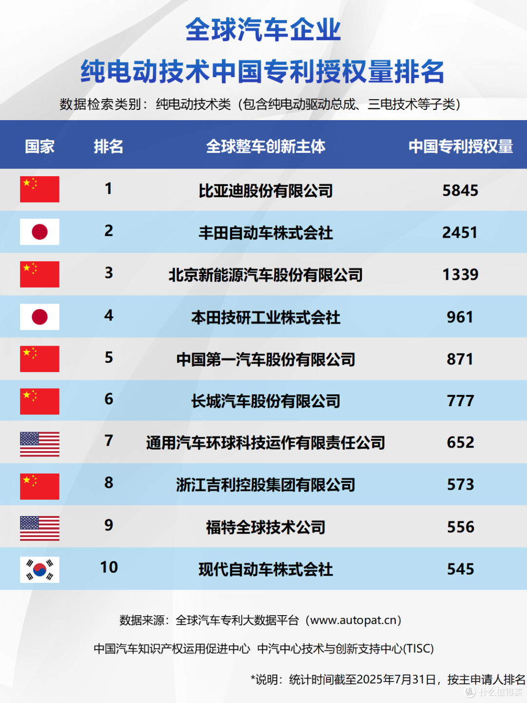 比亚迪DM技术天花板!4年两登清华大学教材,高考试卷中也有身影