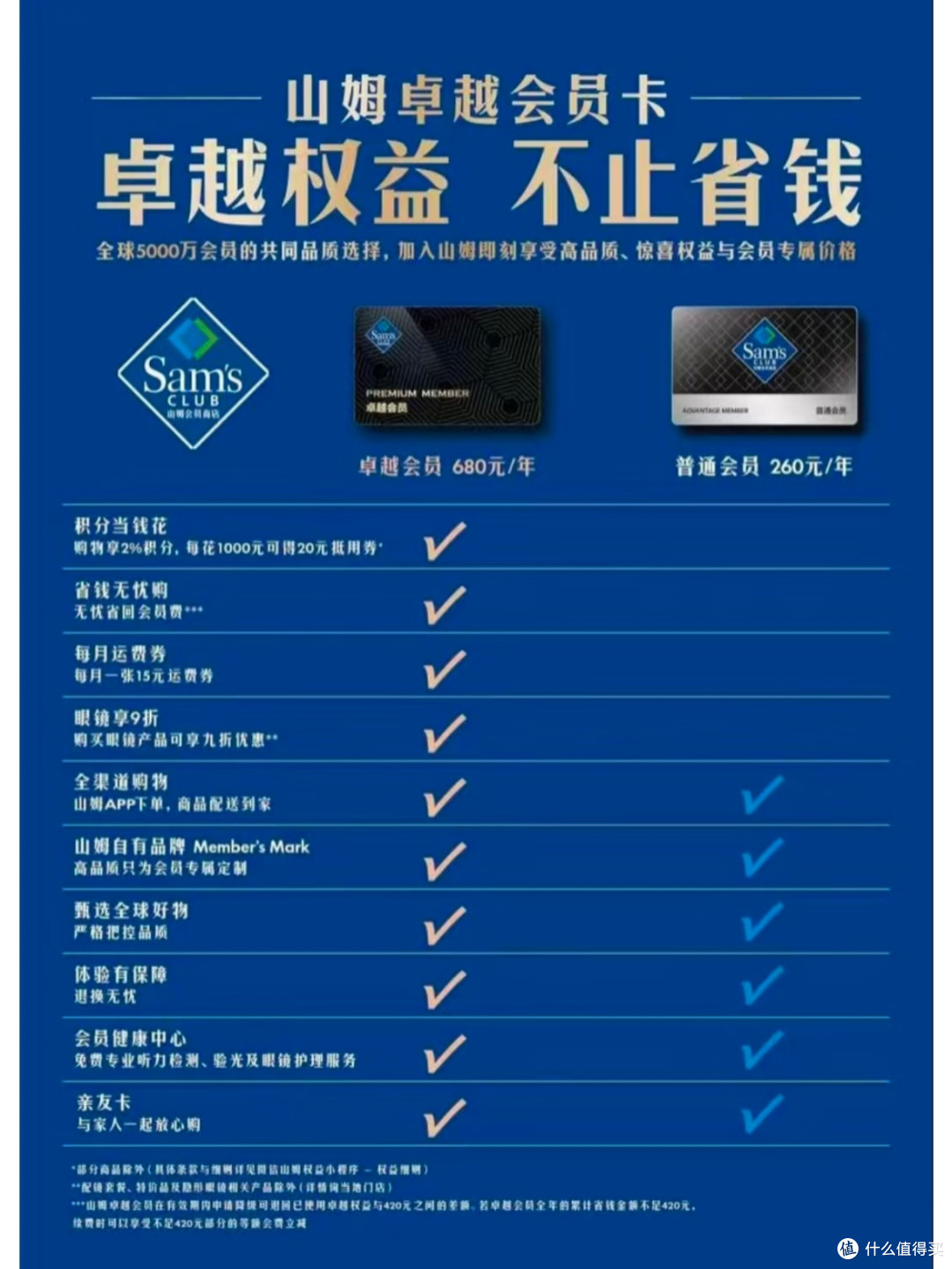 山姆民生联名卡值不值得办?用了3个月的我来答疑!