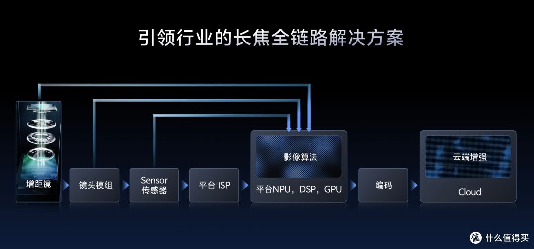 4K 120fps Log首发！vivo X300系列打破安卓视频能力上限