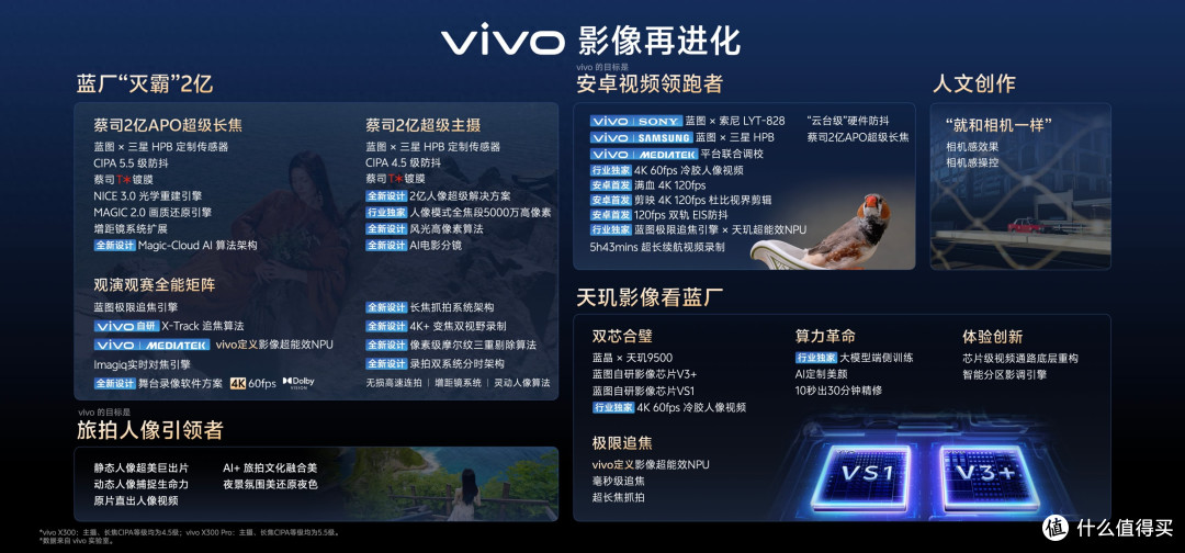 4K 120fps Log首发！vivo X300系列打破安卓视频能力上限