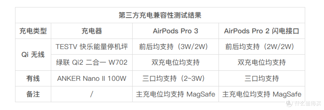 Apple AirPods Pro 3 降噪真无线耳机体验 - TDS REVIEW