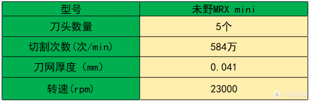 mini迷你往复式剃须刀怎么挑才靠谱?最建议买的8款剃须刀品牌!