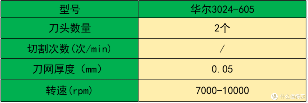 mini迷你往复式剃须刀怎么挑才靠谱?最建议买的8款剃须刀品牌!