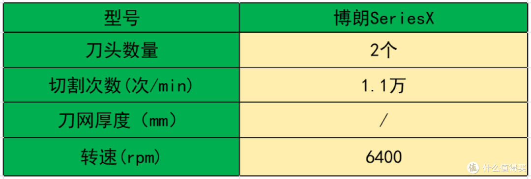 mini迷你往复式剃须刀怎么挑才靠谱?最建议买的8款剃须刀品牌!