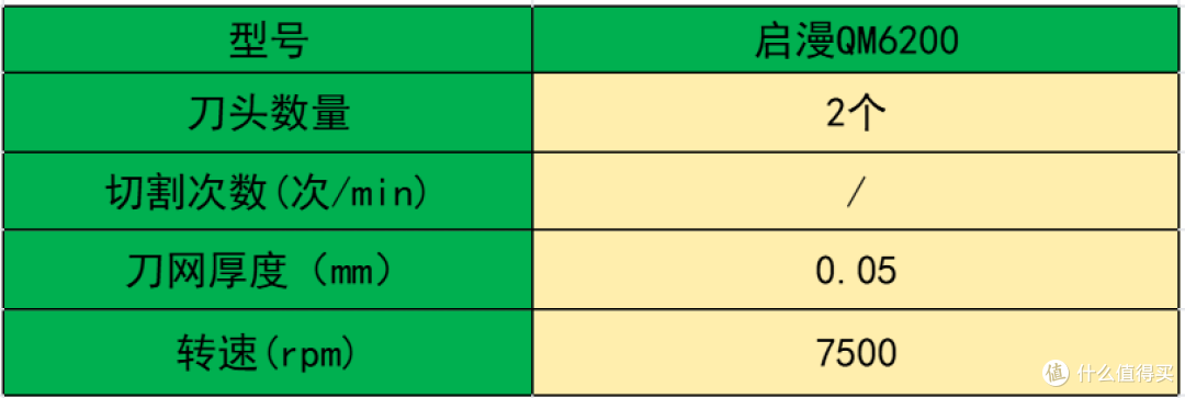 mini迷你往复式剃须刀怎么挑才靠谱?最建议买的8款剃须刀品牌!