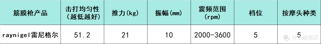 筋膜枪哪个品牌最好性价比最高?精选品牌排行榜前十名分享