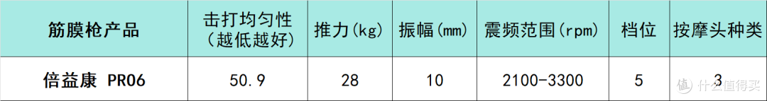 筋膜枪哪个品牌最好性价比最高?精选品牌排行榜前十名分享
