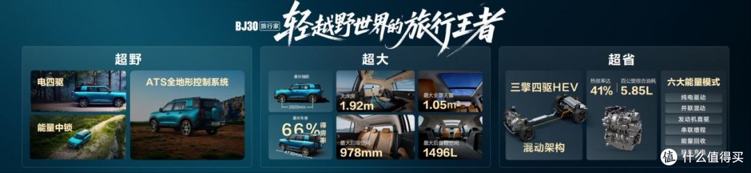 旅行焕新价最低8.39万元起,BJ30旅行家正式上市!