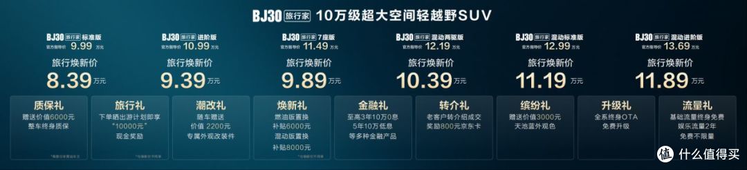 旅行焕新价最低8.39万元起,BJ30旅行家正式上市!