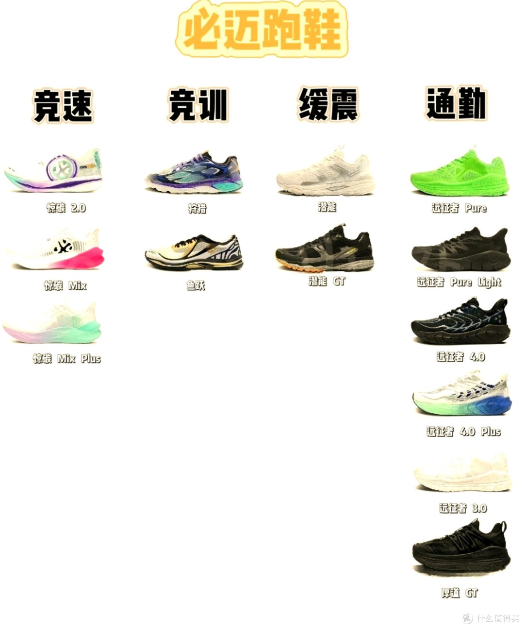 你的第一双必迈，选对就能少走一年弯路？看完这篇秒懂！