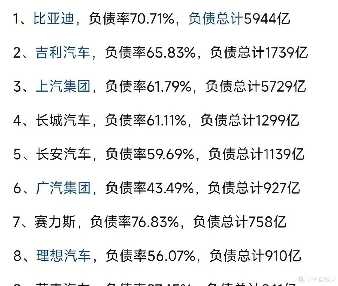 车企负债