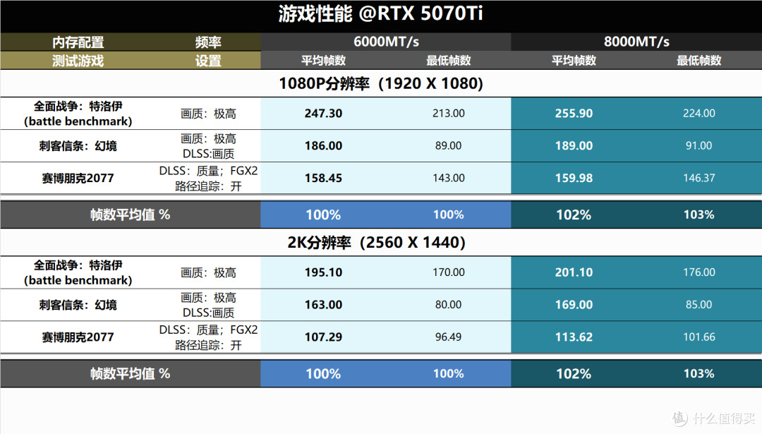 确实挺好玩的!B850MPOWER开箱实测