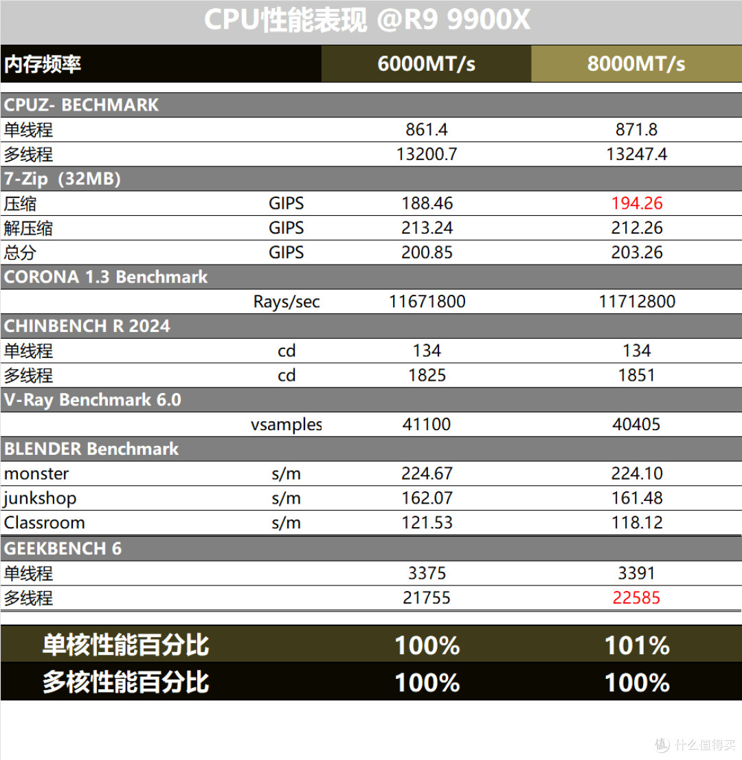 确实挺好玩的!B850MPOWER开箱实测