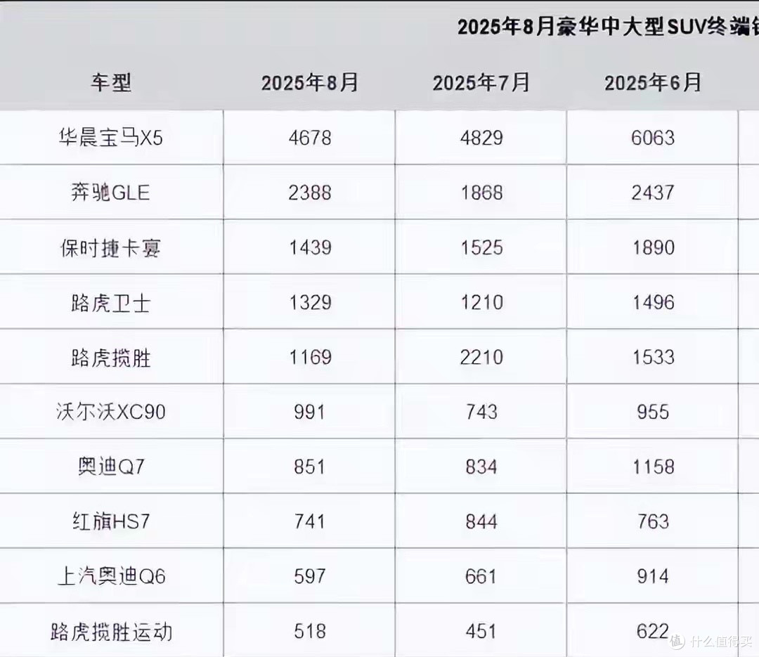 降价还不够狠！8月雷克萨斯GX仅售308台！主要原因绕不开这三个点