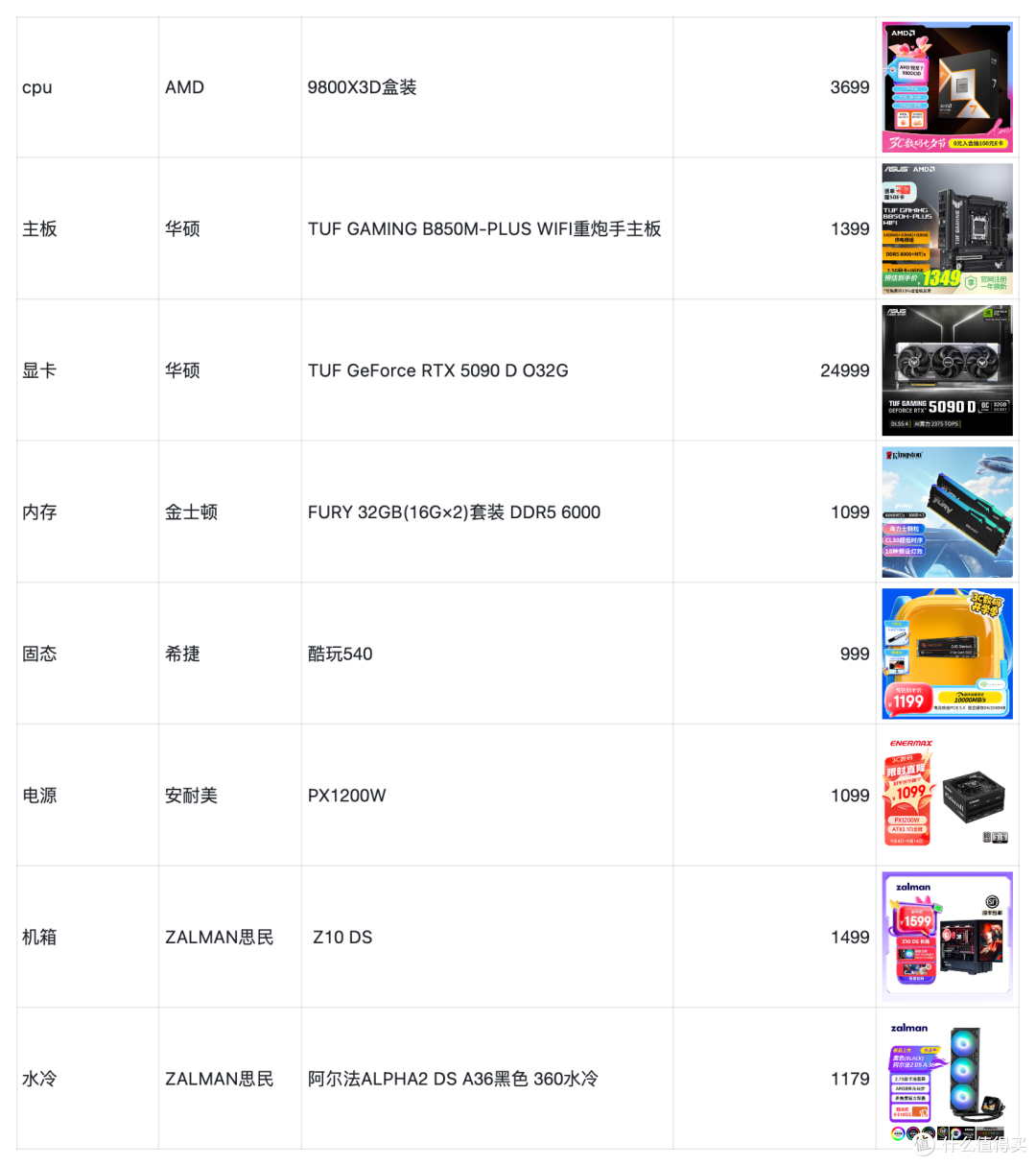 华硕重炮手+5090+15.6寸副屏机箱,一套下来舍友笔记本不香了
